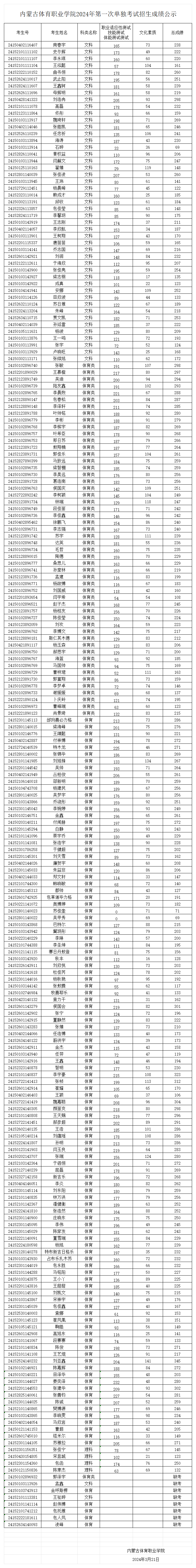 澳门新莆京游戏大厅2024年第一次单独考试招生成绩公示.png